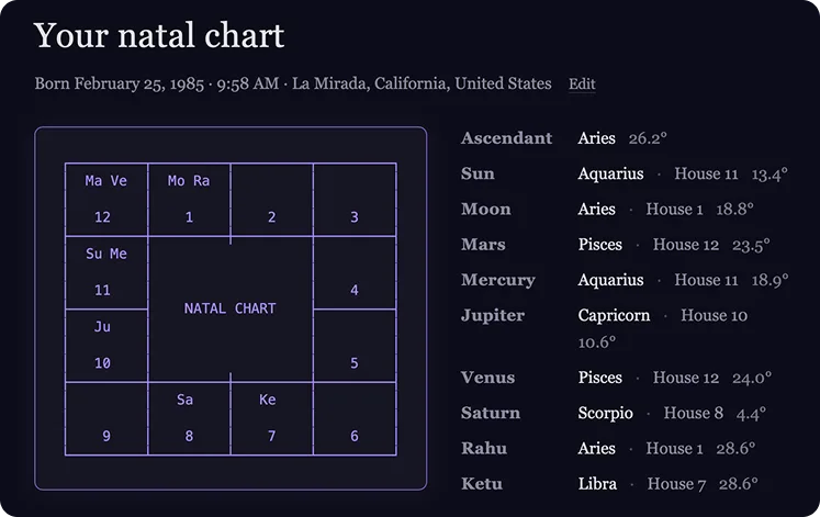 Example natal chart — a North Indian square with planets in their houses, alongside a panel listing each planet's sign, house, and degree